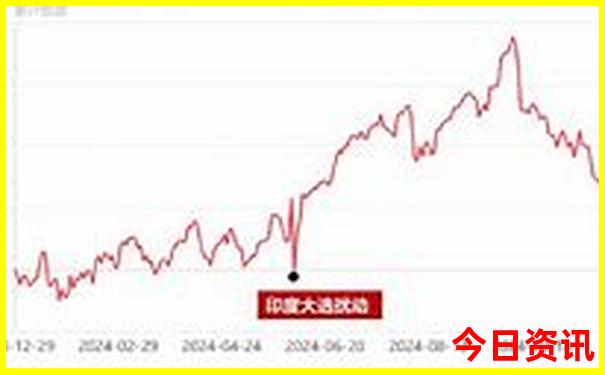 六盘水十大著名景点